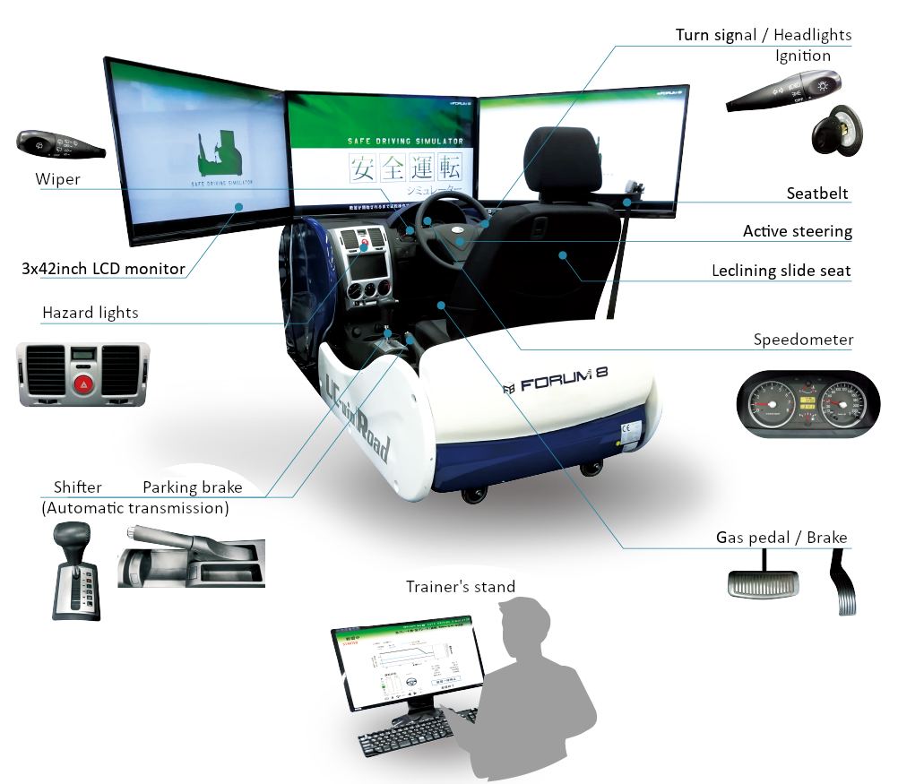The Drive Simulator certified by Japan's National Police Agency has been  approved for use in Driving Schools across Japan.